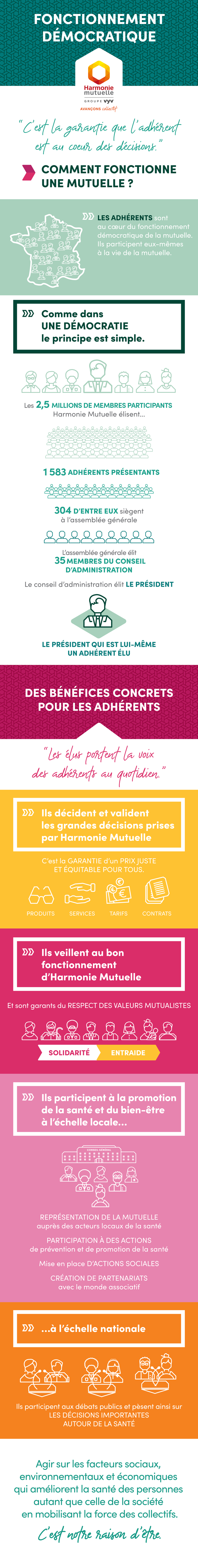infographie fonctionnement démocratique