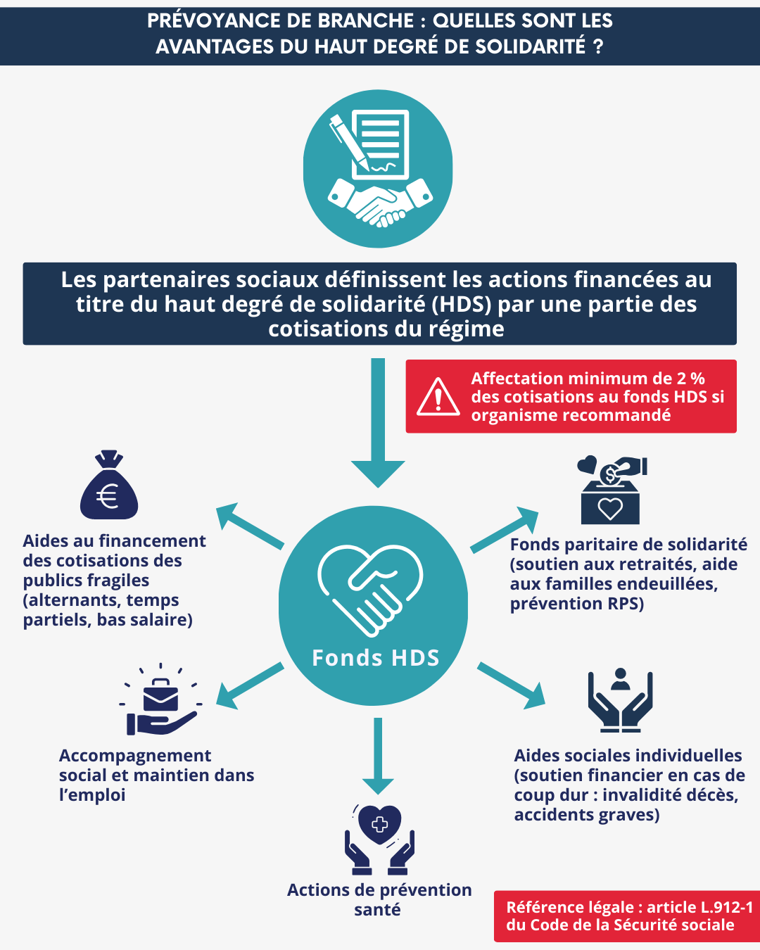 prévoyance de branche : quels sont les avantages du haut degré de solidarité ?