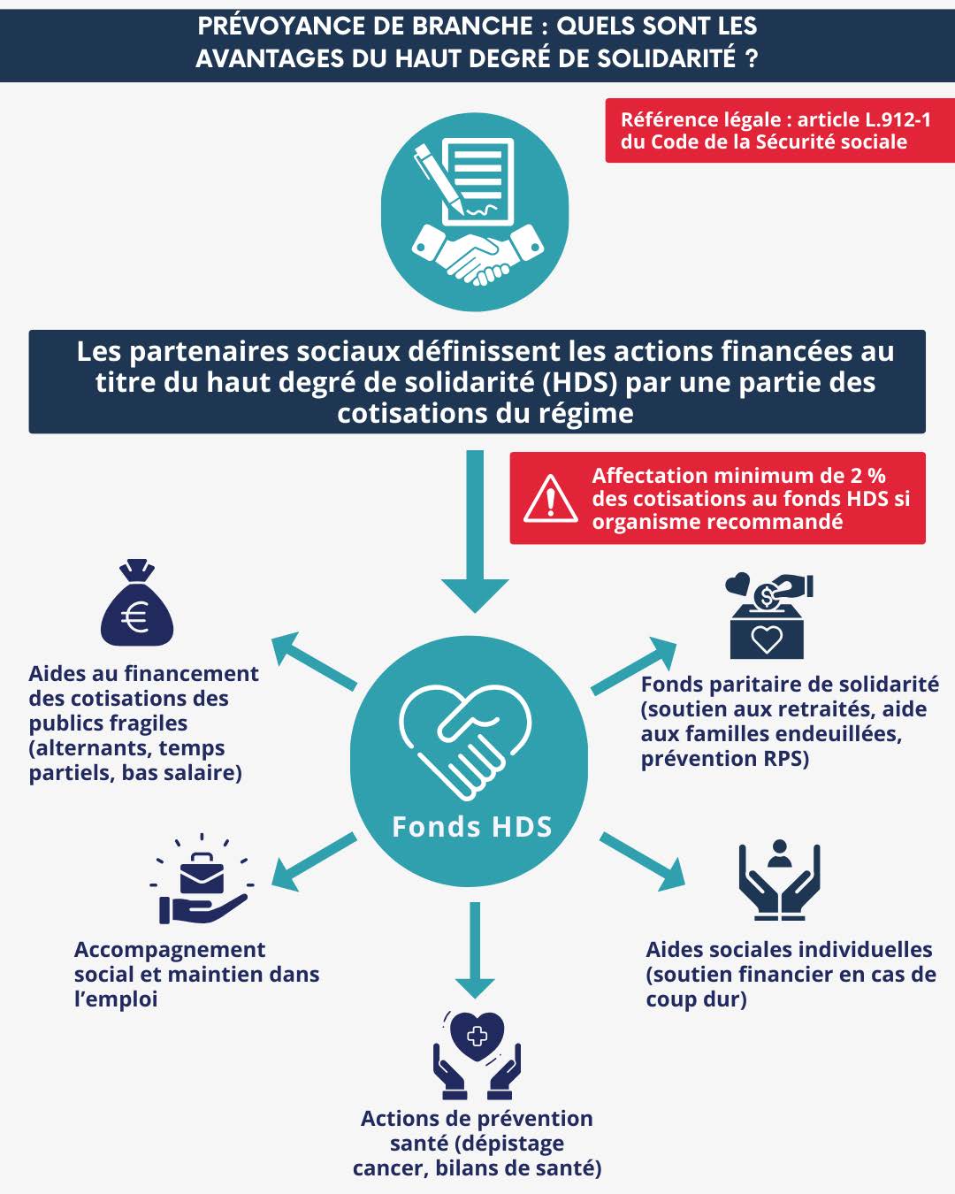 explication en infographie du degré élevé de solidarité