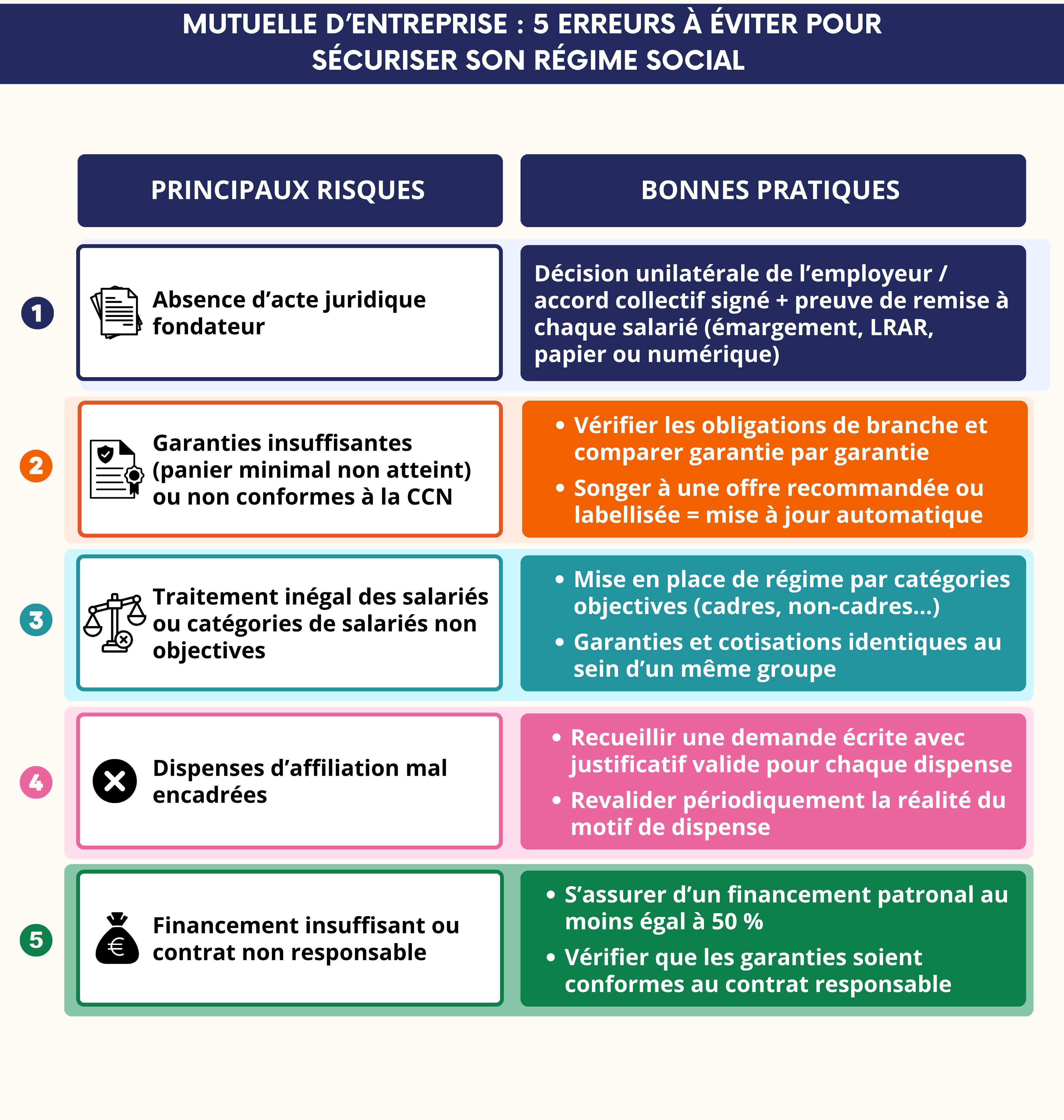 mutuelle d'entreprise les 5 erreurs à éviter pour sécuriser son régime social
