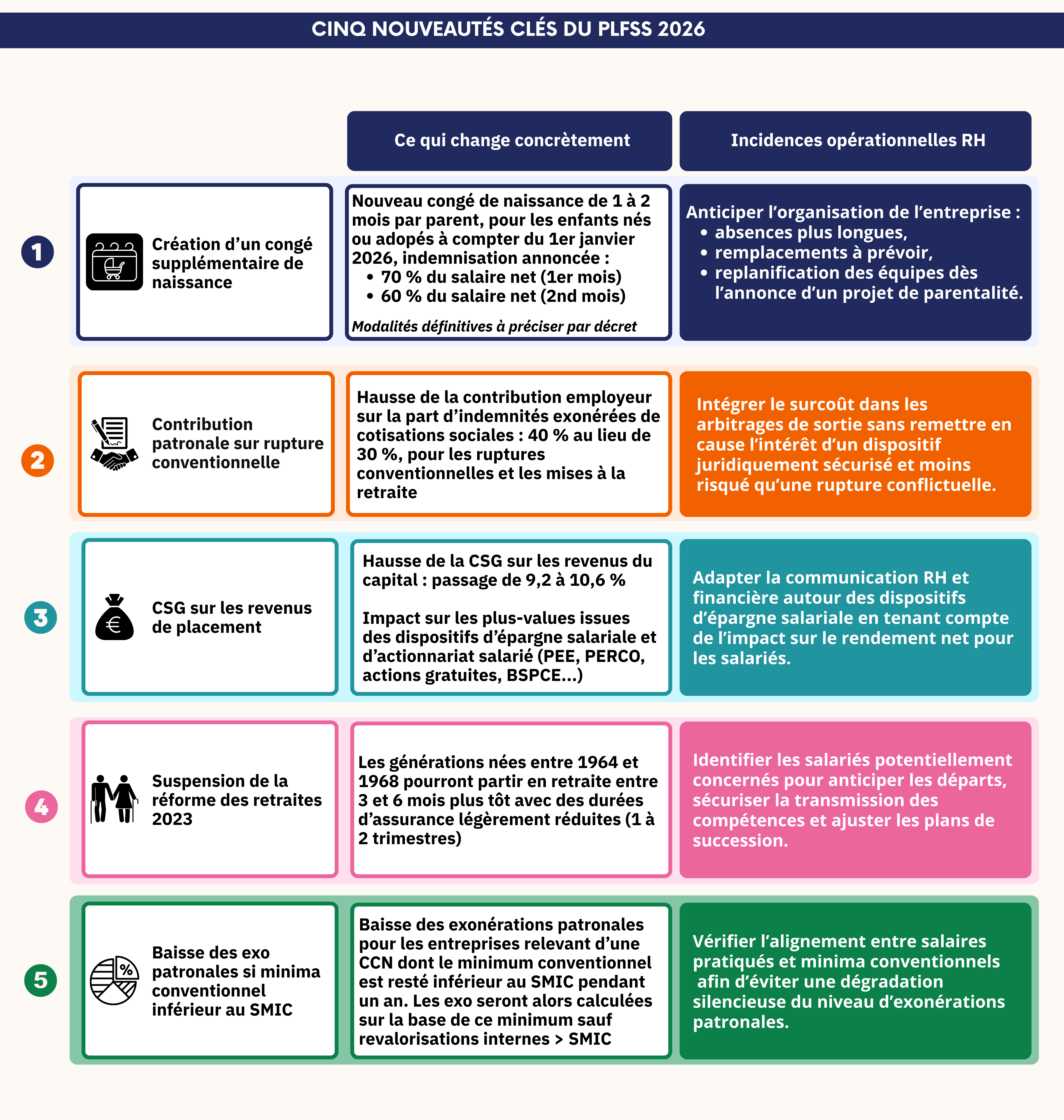 synthèse de 5 mesures de la loi de financement de la sécurité sociale 2026