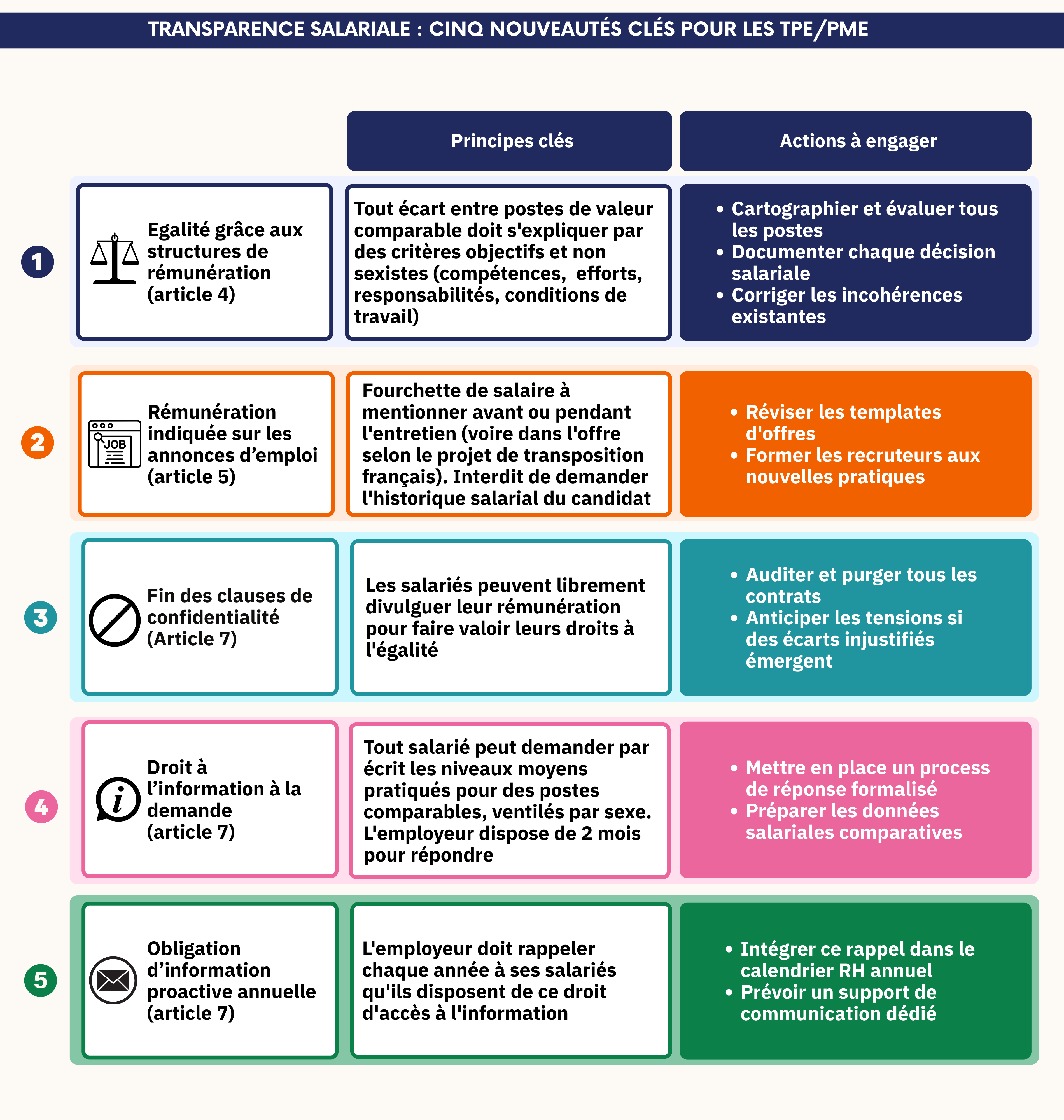 transparence salariale 5 nouveautés clés pour les TPE PME