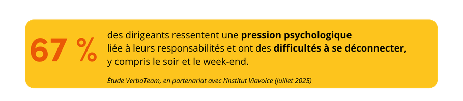 chiffre clé hyperconnexion entrepreneurs