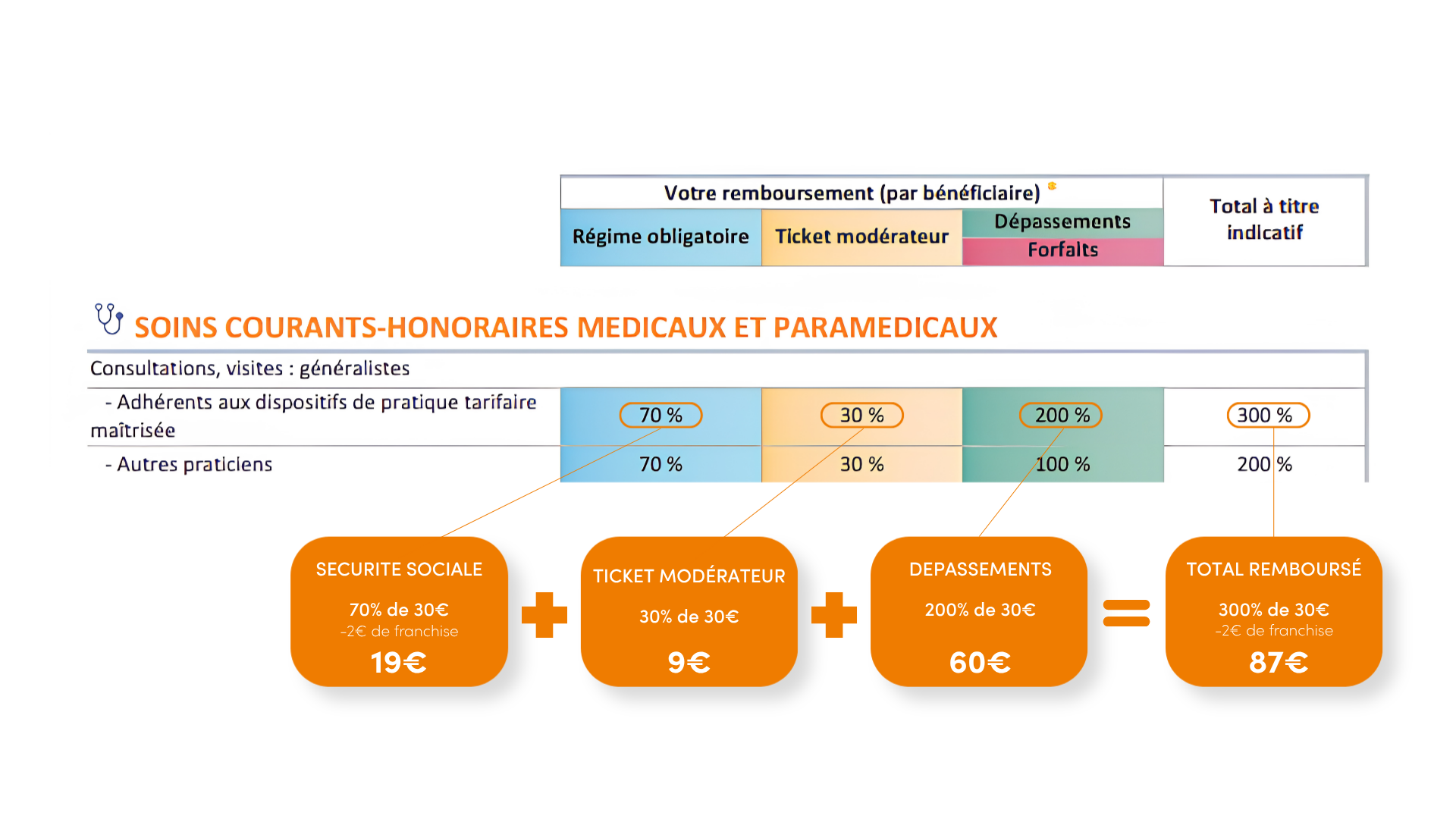 Tableau de garantie png