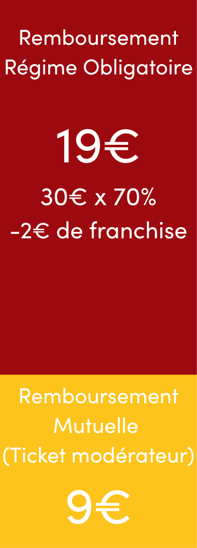 Remboursement régime obligatoire