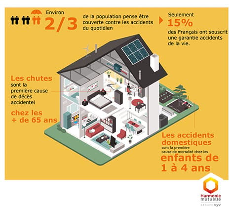 Sondage_Garantie_Accidents_De_La_vie