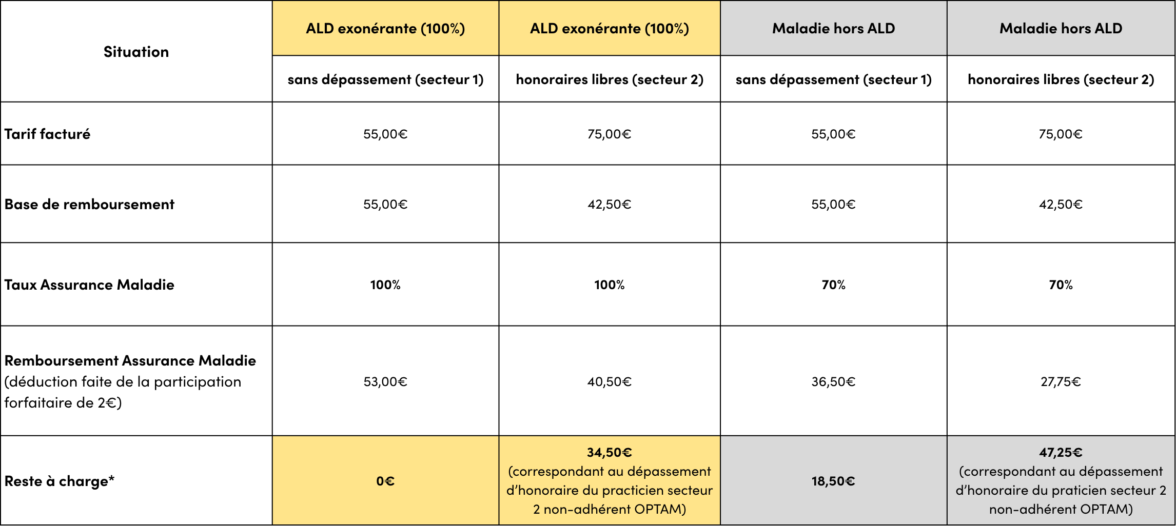 Exemple de remboursement