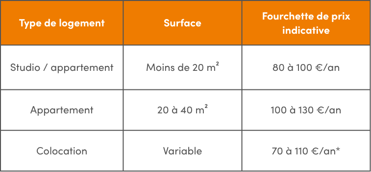 tarifs étudiants