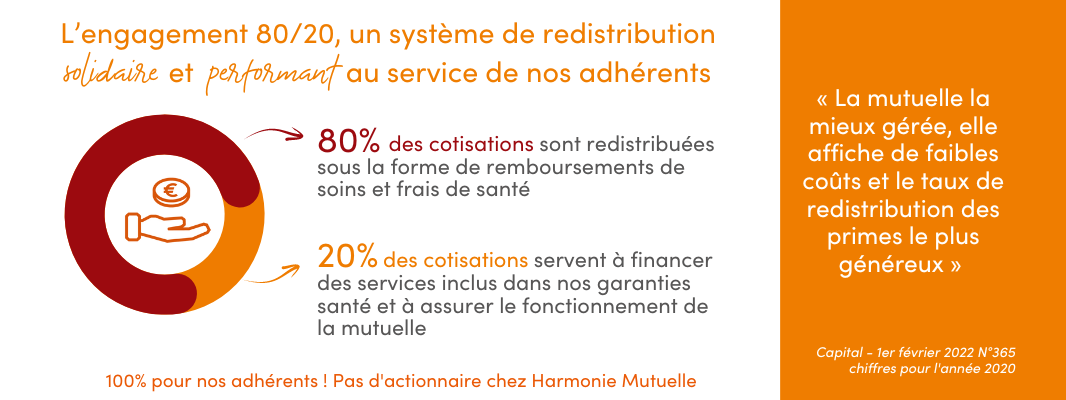 redistribution cotisation