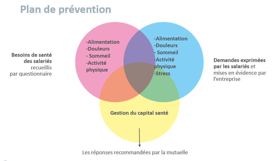 response_besoins