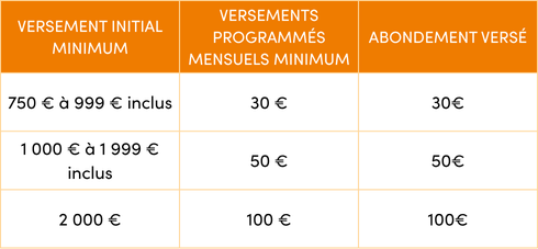tableau offre assurance vie
