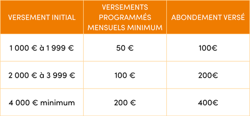 tableau offre PERIN