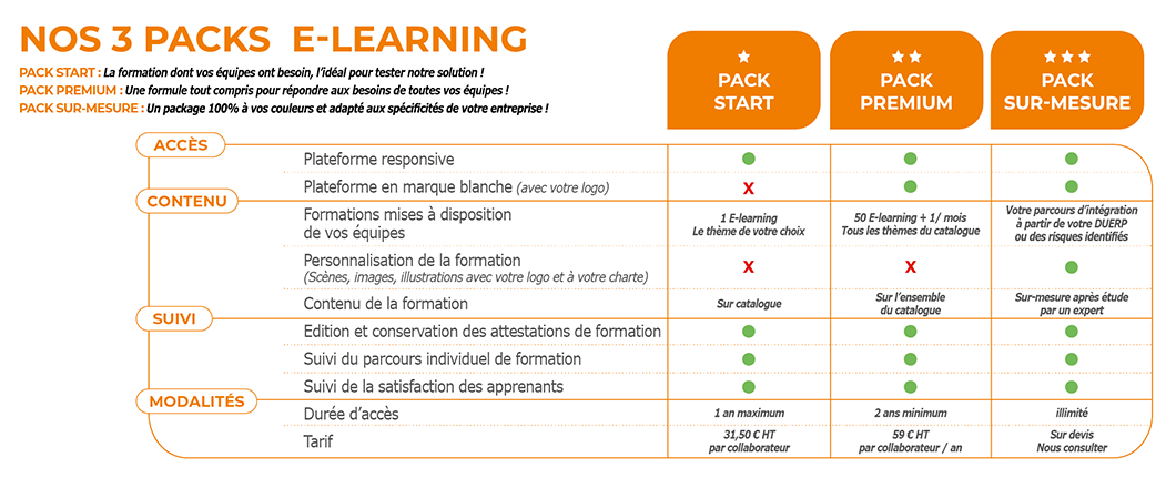 Détails des différents packs d'e-learning