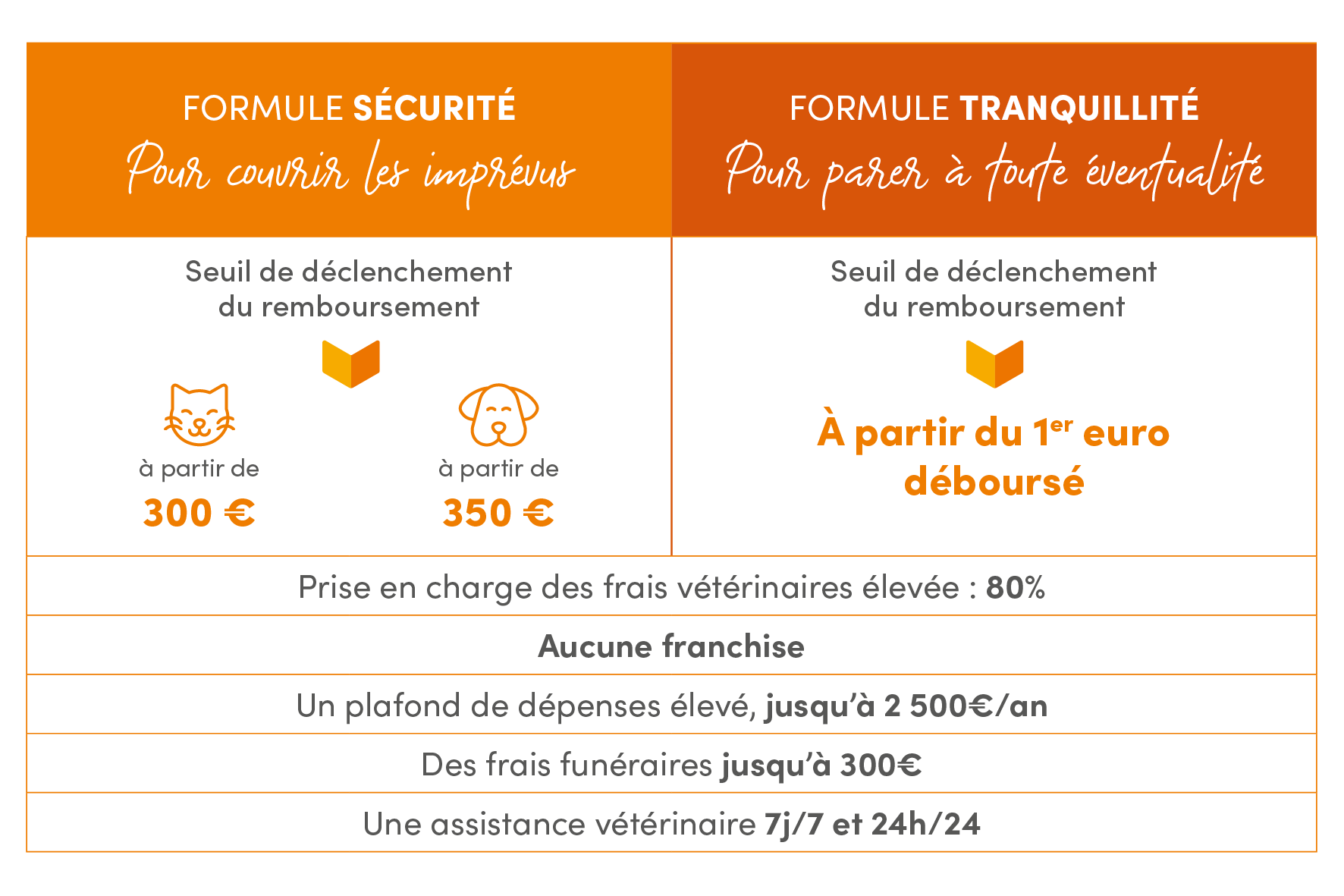 formules-sante-animale